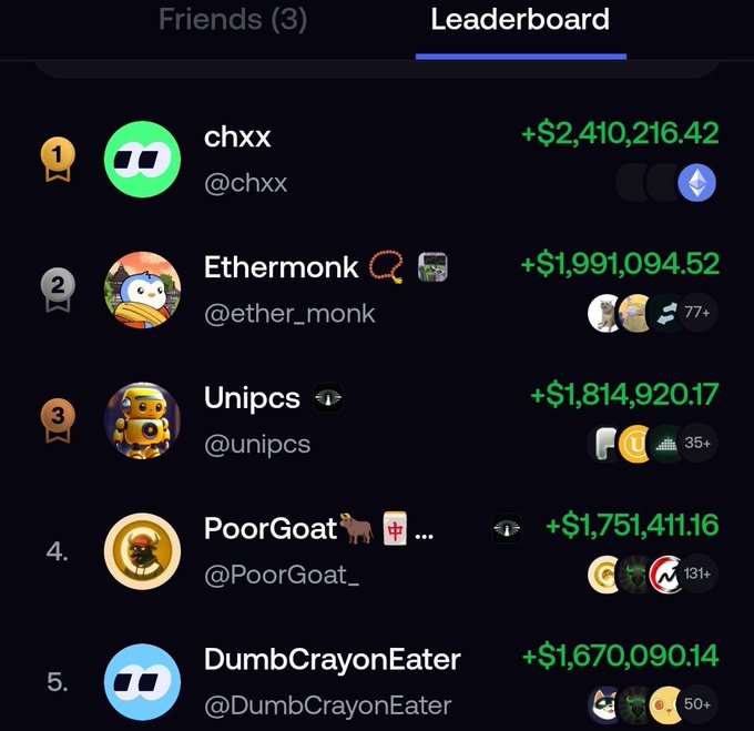 The image displays a FOMO leaderboard ranking the top 5 traders: chxx (+$2,410,216.42), Ethermonk (+$1,991,094.52), Unipcs (+$1,814,920.17), PoorGoat_ (+$1,751,411.16), and DumbCrayonEater (+$1,670,090.14), showing their substantial profits. This supports the post's argument by illustrating how FOMO transparently displays big players' ("庄家") winning trades, contrasting with the old opaque system of relying on KOL calls and trial-and-error with scam "dog coins."