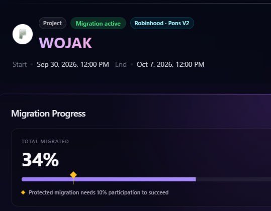 Screenshot of a crypto migration dashboard showing 'WOJAK' as the project name with 'Migration active' status on 'Robinhood • Pons V2', running from Sep 30, 2026 to Oct 7, 2026, with a progress bar at 34% total migrated and a note that protected migration needs 10% participation to succeed.