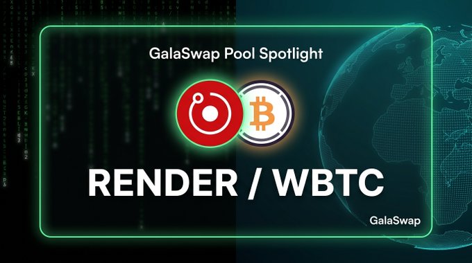 Promotional graphic for GalaSwap's Pool Spotlight featuring the RENDER/WBTC pair, displaying the Render and Bitcoin logos against a digital globe background. The image visually highlights the featured liquidity pool mentioned in the accompanying post, which provides key metrics including TVL of $132k, 12.0% APR, and $15k in 24-hour trading volume.