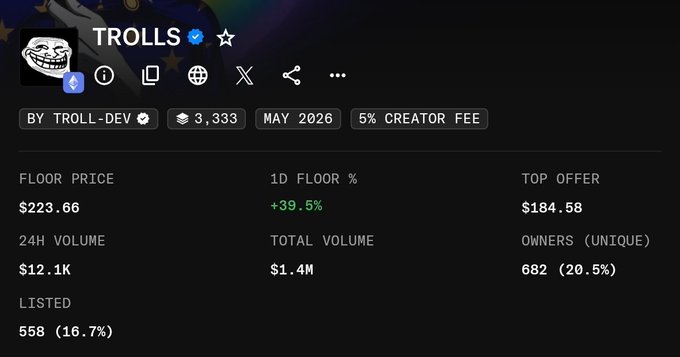 The image shows a cryptocurrency/NFT collection dashboard for "TROLLS" with stats including a floor price of $223.66, 24H volume of $12.1K, and 682 unique owners. The connection to the post's context about Troll_ revealing their art suggests this dashboard represents the Trolls collection's metrics following or surrounding the highly anticipated art reveal event.