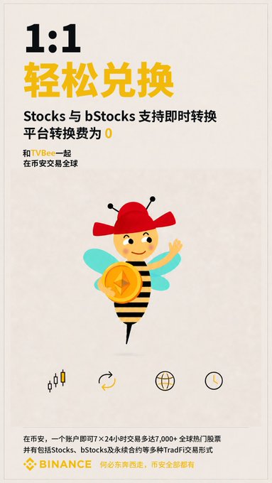 A Binance promotional poster in Chinese and English featuring a bee mascot with a red cowboy hat, advertising a 1:1 exchange between Stocks and bStocks with zero platform fees, mentioning TVBox.