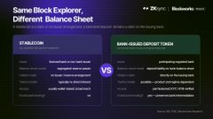 A comparison chart titled 'Same Block Explorer, Different Balance Sheet' comparing STARGAZE and BANK-ISSUE/DEPOSIT TOKEN balance sheets.