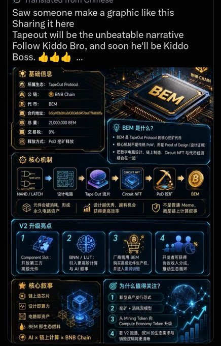 An infographic about 'BEM' (BNB MEM) on BNB Chain with text promoting 'Tapeout Protocol' as the core narrative and 'Kiddo Bro'/'Kiddo Boss', featuring sections on basic information, core mechanics, V2 upgrade highlights, and core narrative.