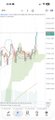 The image shows a Bitcoin/USD (BTCUSD) trading chart on TradingView displaying price action over recent months, which complements the post's reference to "#BTCUSD #ビットコイン" and taking profits on the cryptocurrency's upward trend.
