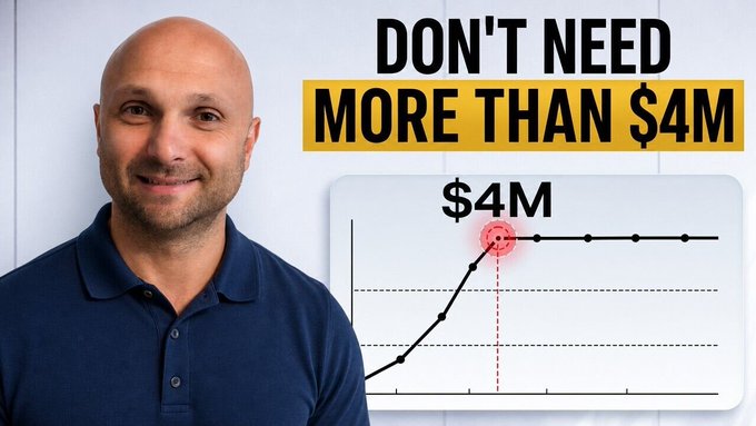 A YouTube thumbnail featuring a bald man in a blue polo shirt next to the bold text "DON'T NEED MORE THAN $4M" and a graph showing a portfolio value curve that levels off at the $4M mark. The image visually reinforces the post's message that there's a saturation point in retirement savings where additional wealth doesn't meaningfully improve retirement outcomes.