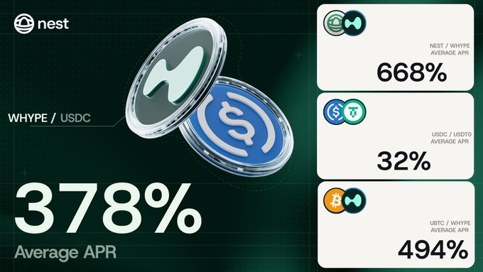 The image displays a screenshot of a presentation or chart, which is about the concept of cryptocurrency and has a lot of small squares arranged in rows with numbers printed at the top and bottom of each row. The main focus of this screenshot appears to be related to cryptocurrency prices and investments, particularly within Nest pools. The text on the screen indicates that Nest pool's price has been growing while still offering premium APRs across HyperEVM. This means that people who invest in Nest pools can potentially see an increase in their portfolio's value due to the growth of these cryptocurrencies over time.