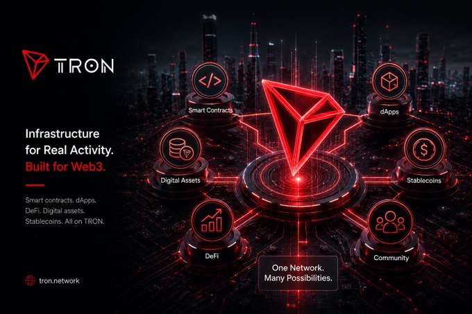 A promotional graphic for TRON blockchain, highlighting 'Infrastructure for Real Activity. Built for Web3' with icons for Smart Contracts, dApps, Digital Assets, Stablecoins, DeFi, and Community.