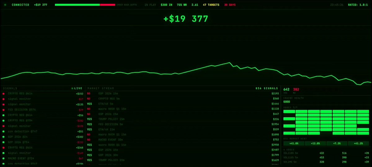 The image shows an abstract graphic of a stock chart or dashboard with a green background, displaying various statistics such as the price fluctuations over time. The title "Live Dashboard" suggests that this is an interactive visual representation of real-time data from a live trading system rather than static charts typically found in financial reports. The post also mentions using free terminal software called Terminal to access raw data instead of purchasing expensive market data sources, enabling more affordable and customizable analysis tools for those interested in stock markets or financial trends.