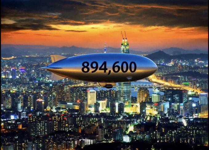 An AI-generated image of a blimp displaying the number '894,600' flying over a city skyline at sunset.