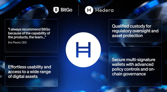 A promotional slide for BitGo and Hedera (H) highlighting qualified custody, multi-signature wallets, and a quote from CEO Eric Piscini praising BitGo's products and team.