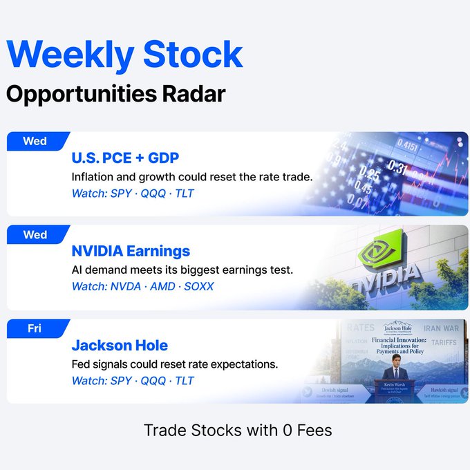 A 'Weekly Stock Opportunities Radar' graphic highlighting three events: U.S. PCE + GDP (Wed), NVIDIA Earnings (Wed), and Jackson Hole (Fri), with watch tickers including SPY, QQQ, TLT, NVDA, AMD, and SOXX.
