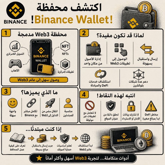 An infographic in Arabic titled "اكتشف محفظة Binance Wallet!" (Discover Binance Wallet) outlines the features of Binance's Web3 wallet, highlighting its ability to manage assets in one place, access Web3 apps, and interact with DeFi and blockchains. The post discusses how, beyond being a crypto trading platform, Binance also offers a Web3 wallet for managing assets and accessing decentralized applications.