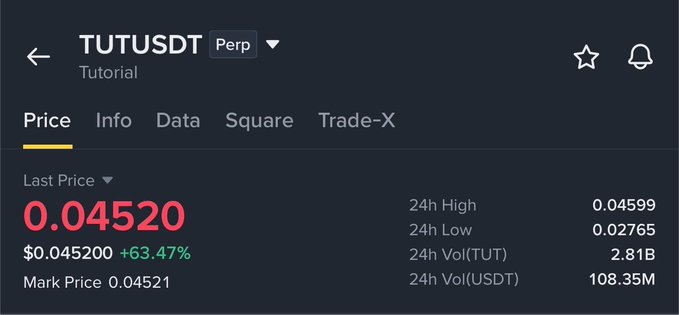 A Binance price header for TUTUSDT (Tutorial) displaying a last price of 0.04520, up 63.47%, with 24-hour high and low statistics.