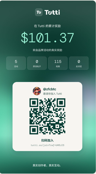 A Tutti app screenshot showing accumulated rewards of $101.37 (5 activities, 0 minted coins, 115 interactions, 0 total views) with a QR code invitation link for @zfcbtc.
