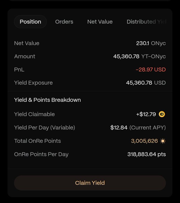 A dark-themed cryptocurrency portfolio interface displaying financial metrics including 'Net Value' (230.1 ONyc), 'PnL' (-28.97 USD), and a 'Yield & Points Breakdown' with a 'Claim Yield' button.