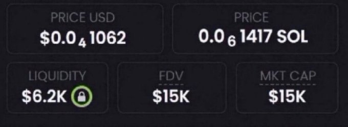 A dark crypto-token dashboard shows “PRICE USD $0.0₄ 1062,” “PRICE 0.0₆ 1417 SOL,” “LIQUIDITY $6.2K” with a green lock icon, and “FDV $15K” and “MKT CAP $15K.” It illustrates the post’s claim of another low-market-cap memecoin with potentially large upside, alongside the listed gains for $ANSEM, $KIMCHI, $SI, and $JEANPHIL.