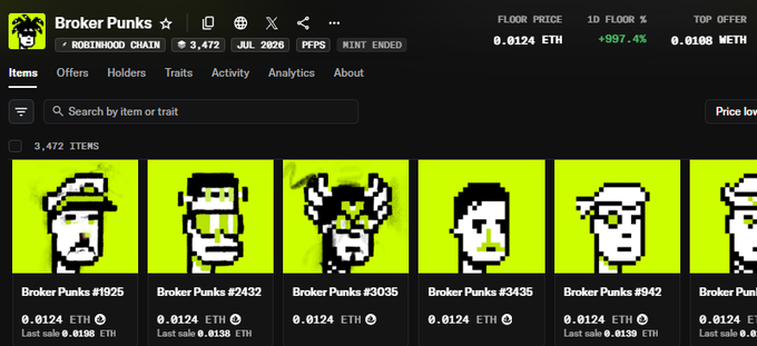 OpenSea marketplace page for 'Broker Punks' NFT collection on Robinhood Chain, showing 3,472 items with a floor price of 0.0124 ETH (+997.4%) and top offer of 0.0188 ETH, displaying pixel-art punk characters.
