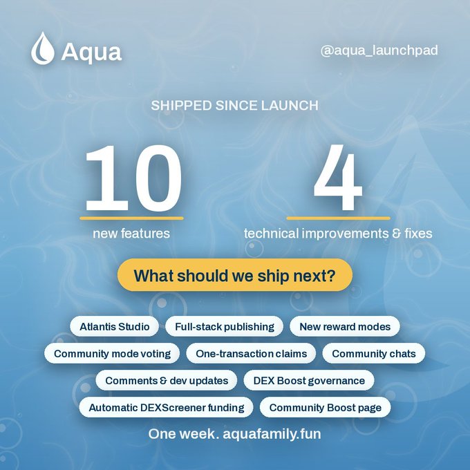 Aqua launchpad infographic summarizing 'Shipped Since Launch' with 10 new features and 4 technical improvements, listing upcoming feature ideas like 'Atlantis Studio' and 'Full-stack publishing' with the URL aquafamily.fun.