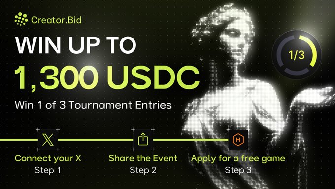 A promotional graphic from Creator.Bid offering a chance to win up to 1,300 USDC in one of three tournament entries, outlining a three-step process: connecting your X account, sharing the event, and applying for a free game, with a progress indicator showing 1/3 completion.