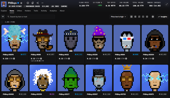 A screenshot of the 'PitBoys' NFT collection marketplace displays a grid of 12 pixel-art character avatars on a blue background, with collection statistics like floor price (0.329 ETH) and total volume visible at the top.