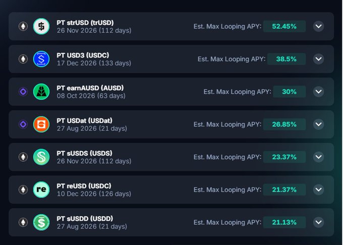 A screenshot of a financial interface listing various Pendle (PT) yield-bearing tokens like strUSD, USD3, earnAUSd, and sUSDS, showing their estimated max looping APYs ranging from 21.13% to 52.45%.