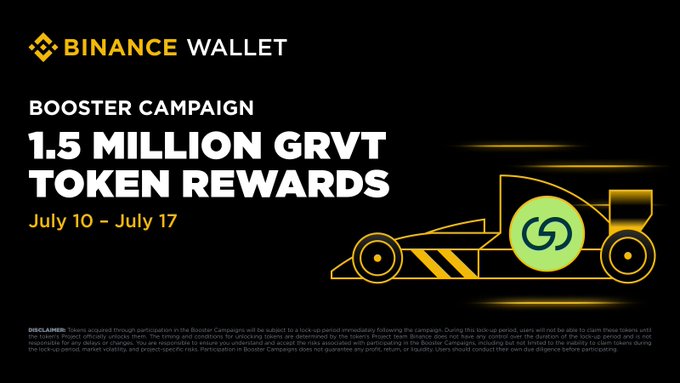 The image is a Binance Wallet promotional banner announcing a "Booster Campaign" offering 1.5 million GRVT token rewards from July 10 - July 17, featuring a yellow race car graphic with the GRVT logo, which directly supports the accompanying post about the exclusive Grvt Booster Campaign where eligible Binance users can participate by using their Alpha Points.