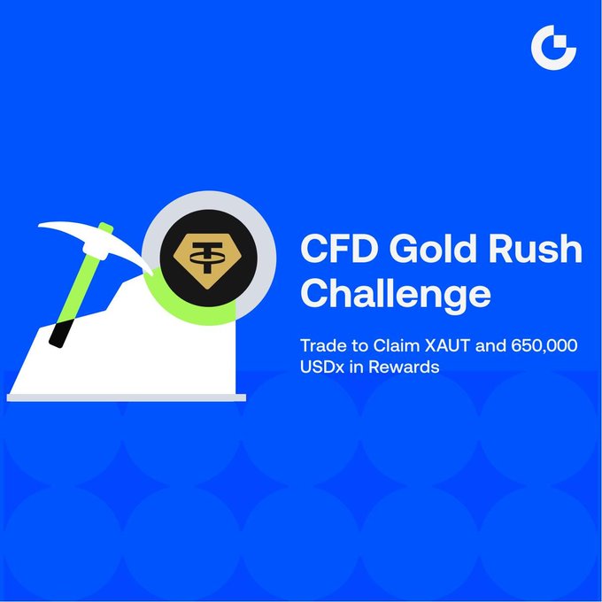 A promotional graphic with a blue background advertises the "CFD Gold Rush Challenge," inviting traders to "Trade to Claim XAUT and 650,000 USDx in Rewards." The design features a laptop displaying a black coin with a gold symbol and a pickaxe, visually tying into the accompanying post about gold's volatility and the tiered airdrop/boost rewards offered through the challenge.