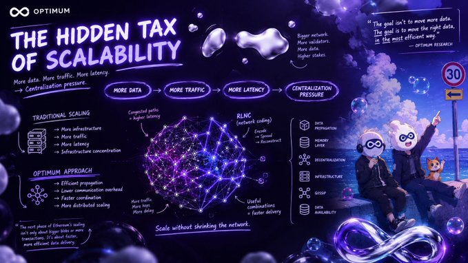An infographic by 'Optimum' titled 'THE HIDDEN TAX OF SCALABILITY' illustrates how increasing data, traffic, and latency cause centralization pressure, proposing an RLNC network coding solution for scale without shrinking the network.