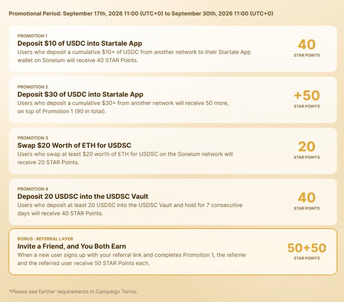 A promotional graphic for STAR Points detailing five promotions including USDC deposits and ETH swaps, with text showing a promotional period from September 17th to September 30th, 2026.