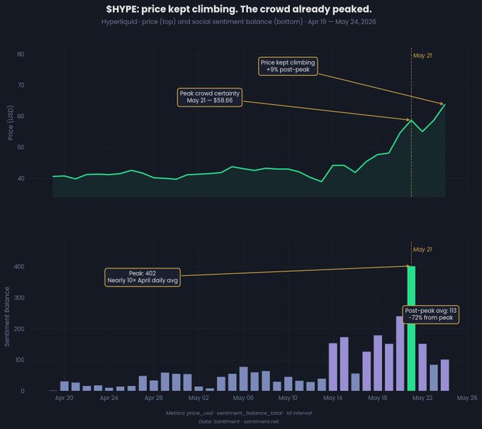 A line graph and bar chart display the price of a cryptocurrency, Shype, over time, with a steep upward trend on May 2nd, 2028.