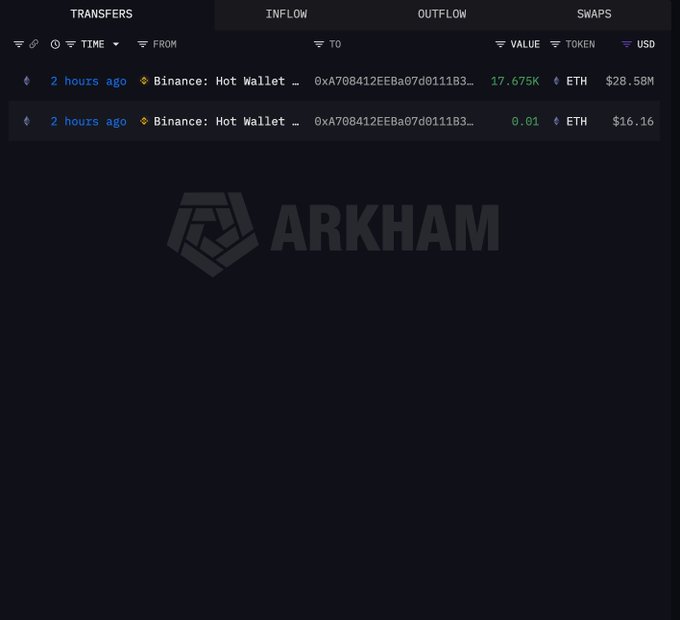 The image shows an early stage of a new Bitcoin wallet creation process. The main focus is on the wallet address that has been created withINFLOW status set, indicating that it can currently receive transactions. A total of $17.67M in ETH has already been deposited into this initial account. However, the main challenge now lies in tracking and consolidating these transactions effectively for the user. The image shows how a new wallet is being actively worked on by the developer, with the goal to keep the Ether Data safe and accessible while it is still under the control of the original wallet holder.