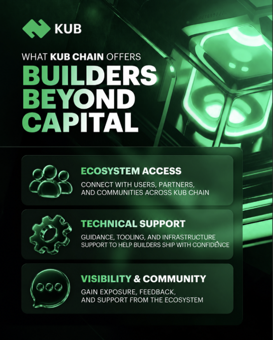 A KUB Chain promotional graphic titled 'BUILDERS BEYOND CAPITAL' outlines offerings including Ecosystem Access, Technical Support, and Visibility & Community.