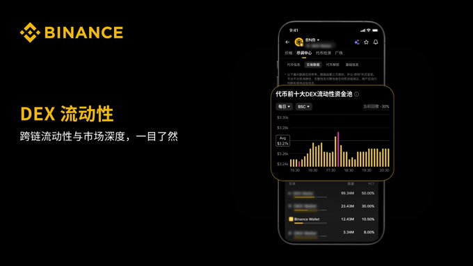 A Binance promotional screen in Chinese featuring 'DEX 流动性' (DEX Liquidity) with a mobile app showing a top 10 DEX liquidity pool bar chart.
