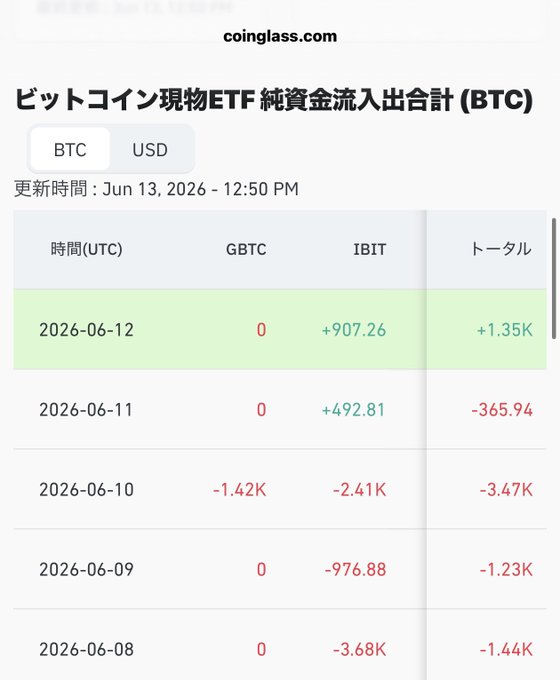 The image shows a smartphone screen displaying several rows of data that represent different cryptocurrencies. The text on the screen displays various numbers related to cryptocurrency trends, such as Bitcoin's current price, and Ethereum's current price at different times. The text also indicates that blackRock has invested in Bitcoin with a focus on what is being seen as undervalued (level 60). This information can help users understand how Bitcoin and other cryptocurrencies have performed over time and the potential investment opportunities associated with these digital assets.