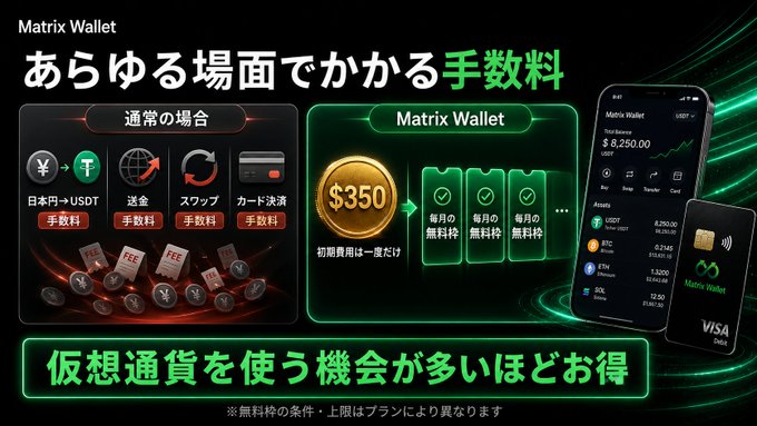 A promotional advertisement for 'Matrix Wallet' in Japanese, showing a crypto wallet app interface and a comparison of fees versus typical transactions.