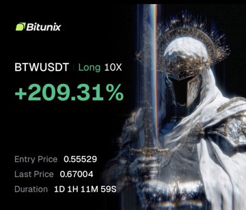 A Bitunix promotional graphic showing a long position on BTWUSDT with a +209.31% gain, entry price 0.55529, last price 0.67004, over a duration of 1 day, 1 hour, 11 minutes, 59 seconds.