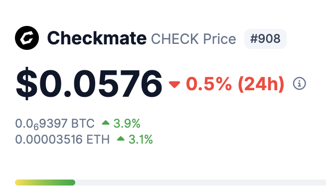 The image features an infographic displaying the price of Bitcoin checks from a cryptocurrency website called Checkmate. The text shows that 0.05% Bitcoin is currently being sold for $0.06 per bit, while 0.05%ETH is currently up by 3.9%. The text also mentions two teams disappearing in a 3-month period and how their performance has been ignored.
