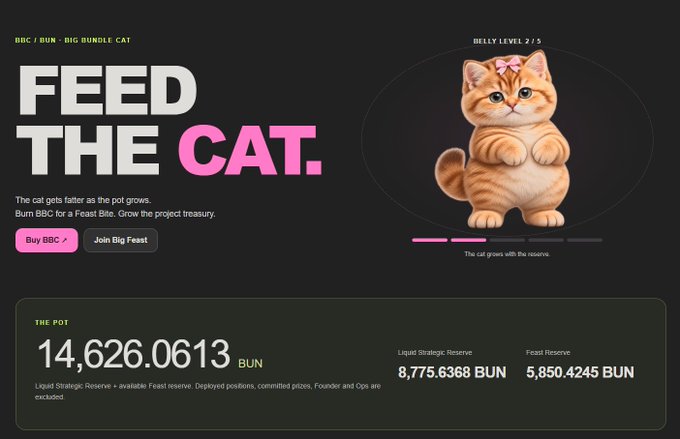 A promotional graphic for 'FEED THE CAT' (BBC/BUN - BIG BUNDLE CAT) featuring a 3D illustration of an orange cat with a belly level 2/5 indicator, showing a pot of 14,626.0613 BUN.