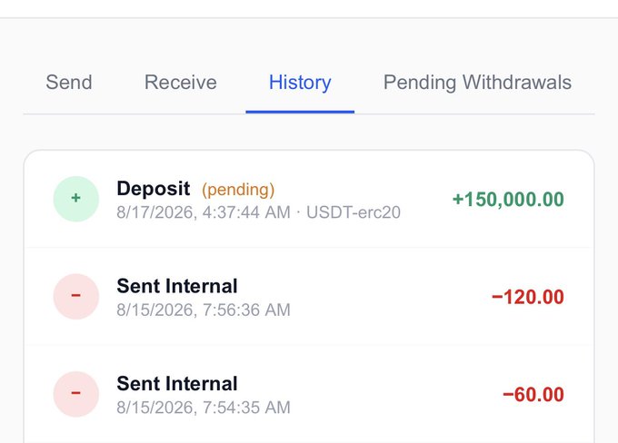 A transaction history screenshot from Sfexwallet showing a pending +150,000.00 USDT-erc20 deposit dated 8/17/2026, alongside two earlier sent internal transactions of −120.00 and −60.00, which visually highlights the $150,000 reward pool deposit mentioned in the new campaign announcement.