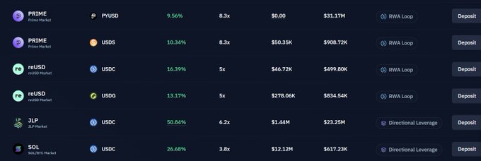 A cryptocurrency lending interface displays various pools including PRIME, reUSD, JLP, and SOL with their respective APY rates, collateral assets, and deposit amounts.