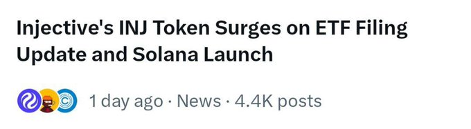 A news headline reading 'Injective's INJ Token Surges on ETF Filing Update and Solana Launch' posted 1 day ago with 4.4K posts.