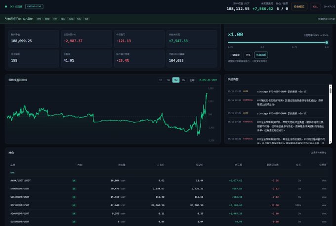 A dark-themed stock market dashboard interface displaying trading data, charts, and a news feed in Chinese, showing a sudden spike on the line graph.