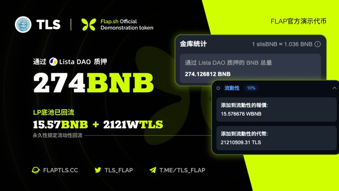 A cryptocurrency dashboard showing TLS and Flap.sh Official Demonstration token stats, highlighting '274BNB' burned via Lista DAO and LP pool returns of '15.57BNB + 2121WTLS'.