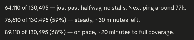 Progress update text tracking coverage milestones: 64,110 of 130,495 (past halfway), 76,610 of 130,495 (59%, 30 minutes left), and 89,110 of 130,495 (68%, 20 minutes to full coverage).