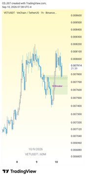 A TradingView candlestick chart of VETUSDT (VeChain/TetherUS) on Binance's 1-hour timeframe shows a sharp decline from ~$0.0083 to ~$0.0078, with price consolidating within a shaded support zone near the current level of $0.007795. The bearish price action aligns with the post's caution to wait and see the NY opening, suggesting uncertainty about whether the downtrend will continue or reverse at this support area.
