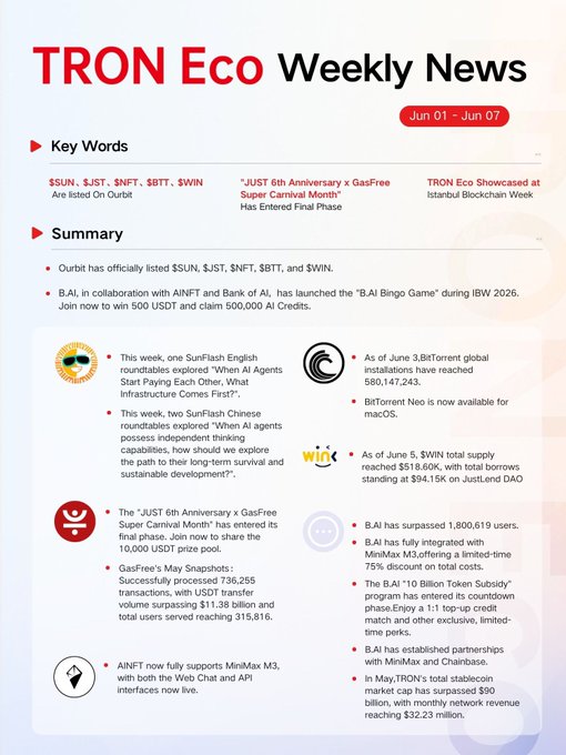 The image features a white background with black text, including the title "Tron Eco Weekly News" written in red letters. The text also includes several logos or icons related to the content of the news, such as a website address, a logo for a company, and an icon representing a game. These elements help convey the main points of the article and provide additional context about the content being discussed.
