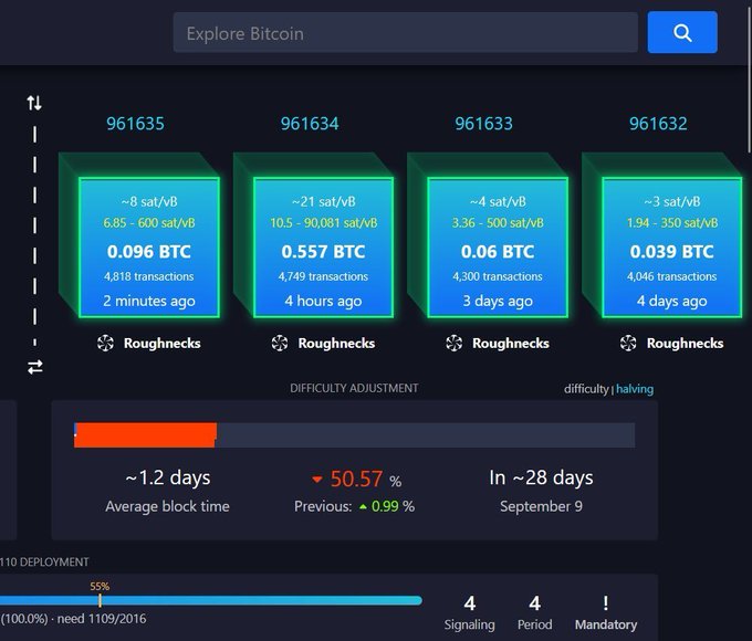 A Bitcoin blockchain explorer dashboard displaying recent blocks (961632-961635) mined by Roughnecks, along with difficulty adjustment stats showing a 50.57% decrease and BIP-110 deployment progress at 55%.