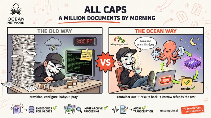 A comparison illustration by Ocean Network titled "ALL CAPS: A MILLION DOCUMENTS BY MORNING" contrasts "The Old Way"—showing a stressed worker at 3:00 AM manually provisioning, configuring, and babysitting massive stacks of documents—with "The Ocean Way," where a relaxed user simply runs a container via oncompute.ai while an octopus handles embeddings, image processing, and audio transcription, delivering results back to escrow refunds.