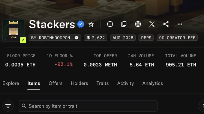A Stackers NFT collection page on a marketplace showing a floor price of 0.0035 ETH (-92.1% 1D), top offer of 0.0023 WETH, 24H volume of 5.64 ETH, and total volume of 905.21 ETH, by ROBINHOODPON.