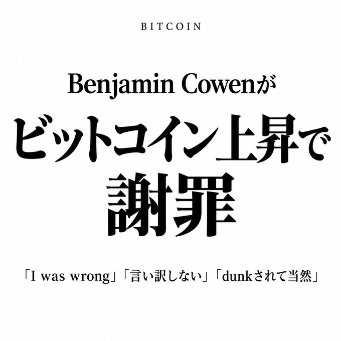 The image is a Japanese-language graphic with the heading "BITCOIN" and large text declaring that Benjamin Cowen has "apologized for the Bitcoin surge," accompanied by smaller phrases like "I was wrong," "I won't make excuses," and "I deserve to be dunked on." It relates to the post by highlighting Cowen's public admission that his bearish prediction—based on the 4-year cycle theory—was incorrect, and visually emphasizing his contrition as his following mocks him for the failed call.